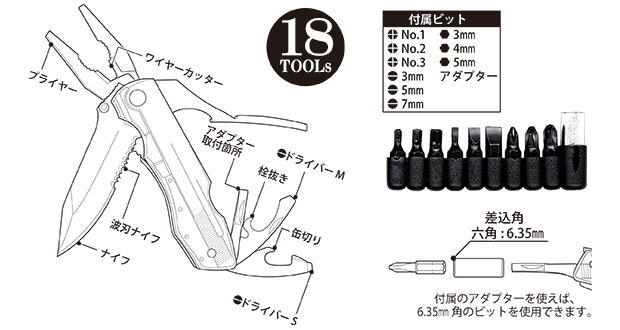 AG-793 ツール詳細